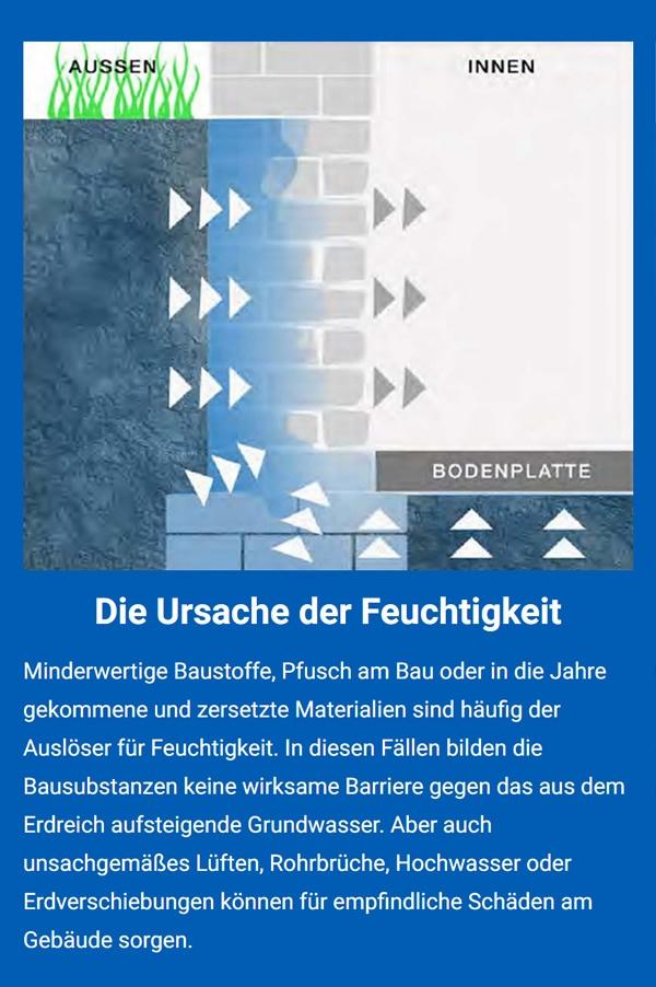 Feuchtigkeit Ursache für 22846 Norderstedt